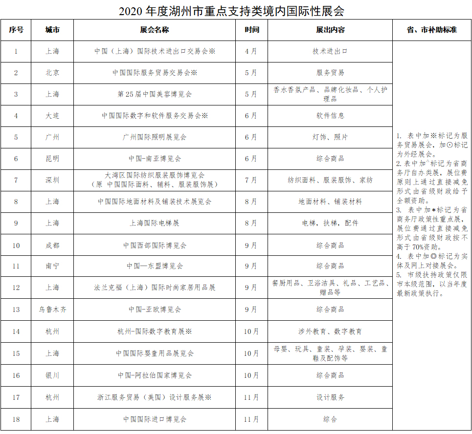 2020Ⱥc(din)֧(ni)Hչչλa(b)N(bio)(zhn)