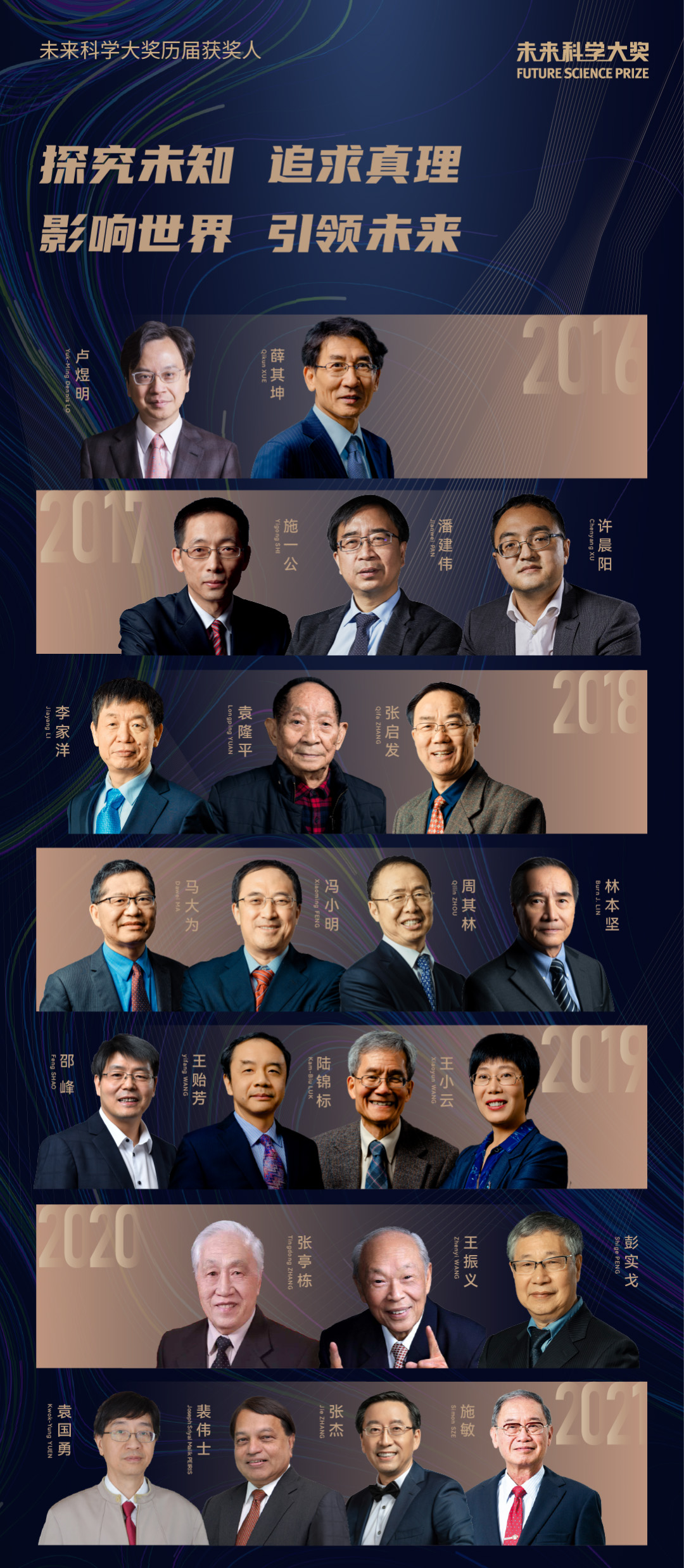 未來科學(xué)大獎歷屆獲獎人